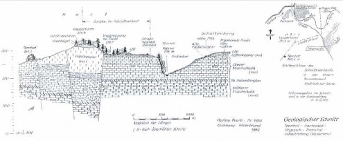 geolog-profil